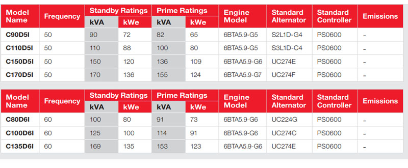 6BTA5-9 I-Range-2
